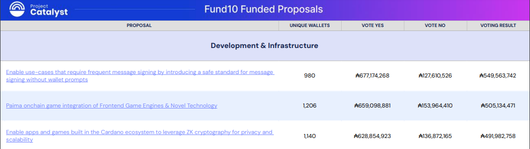 Catalyst Fund10 Winners.