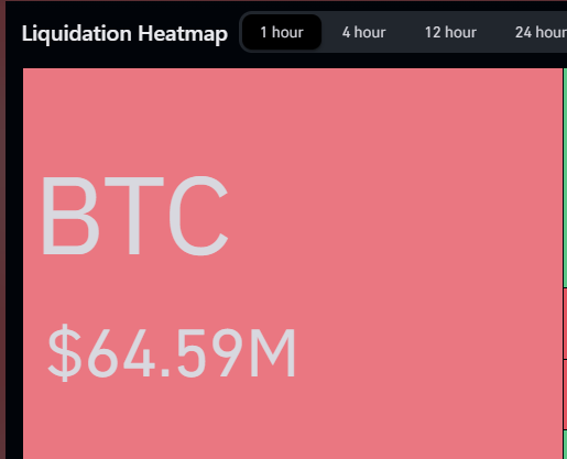 BTC liquidation heatmap.