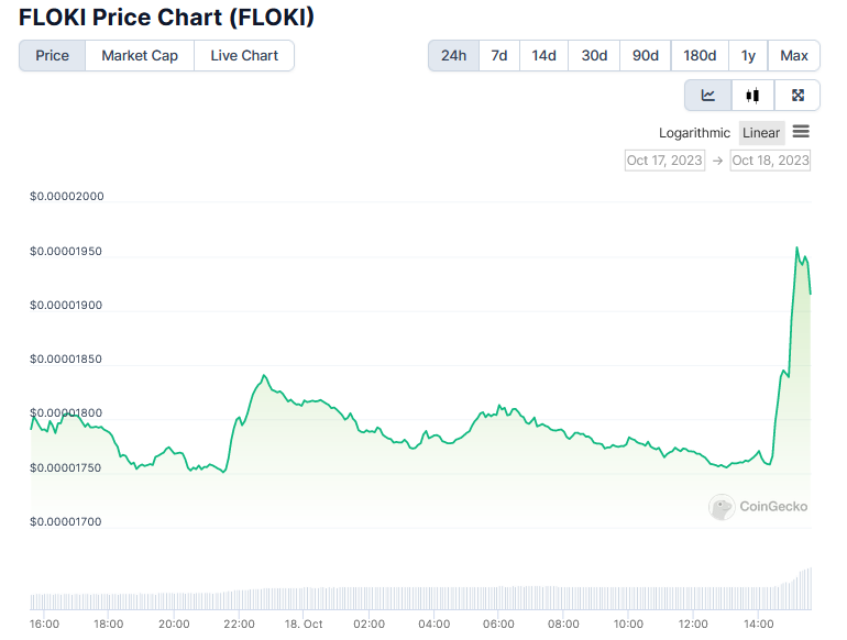 Floki price in dollars in the 24 hours to October 18.