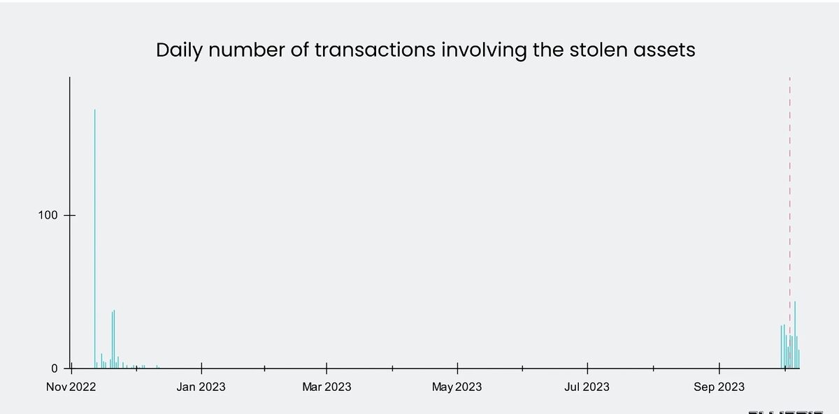 An extract from Elliptic's report, displaying hackers's transaction history.