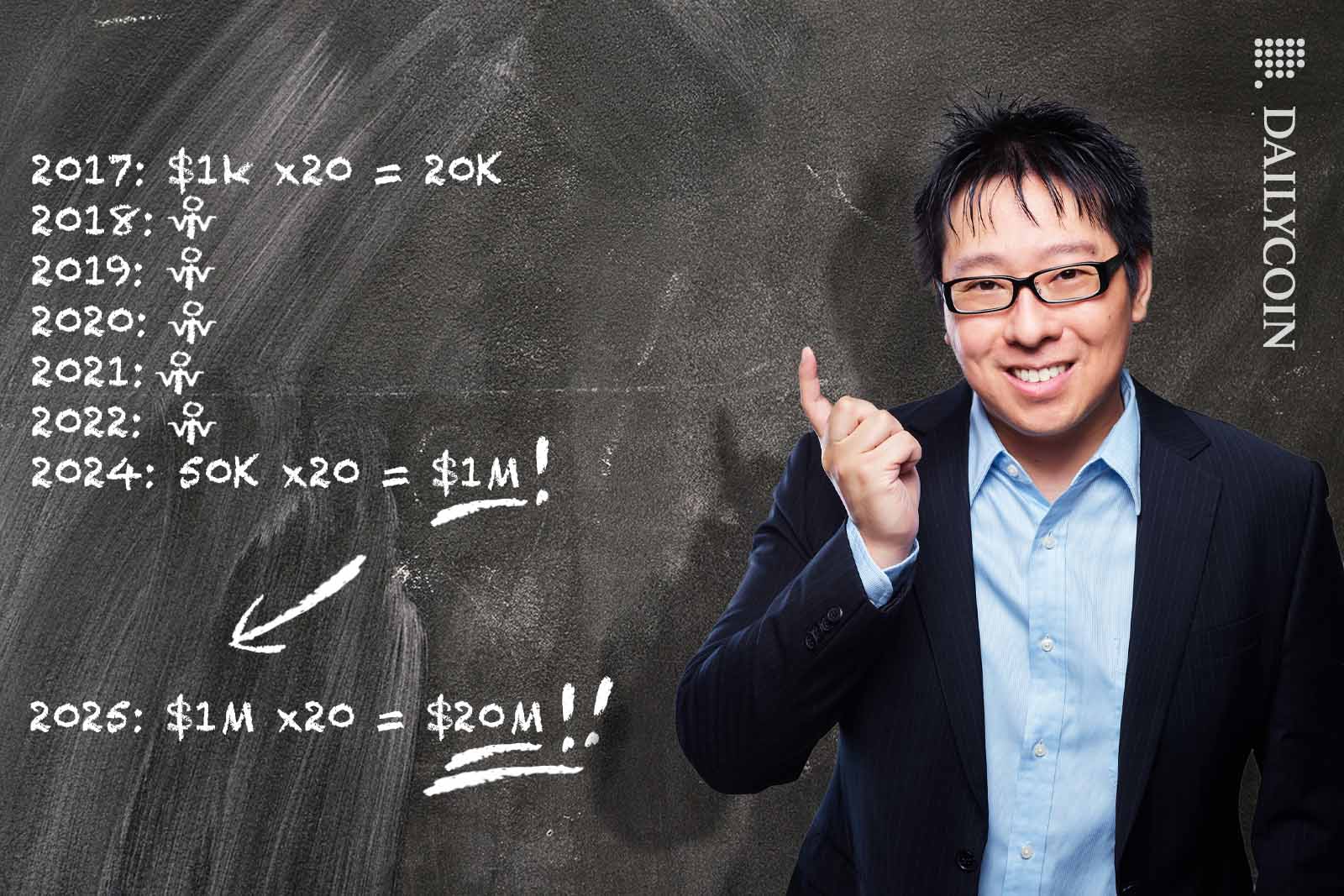 Samson Mow breaks down his Bitcoin price prediction for 2024 on a blackboard.