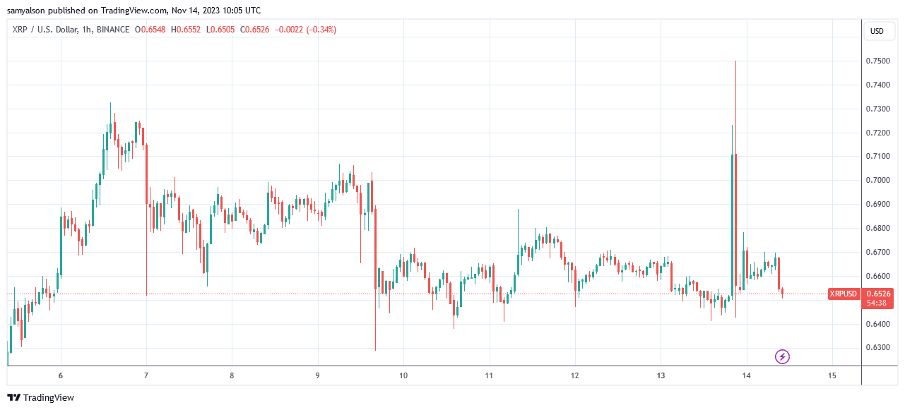 BlackRock Denies XRP ETF Filing, But Community Holds Hope - DailyCoin