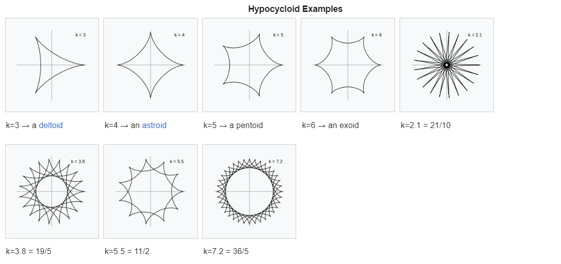 Hypocycloid examples.