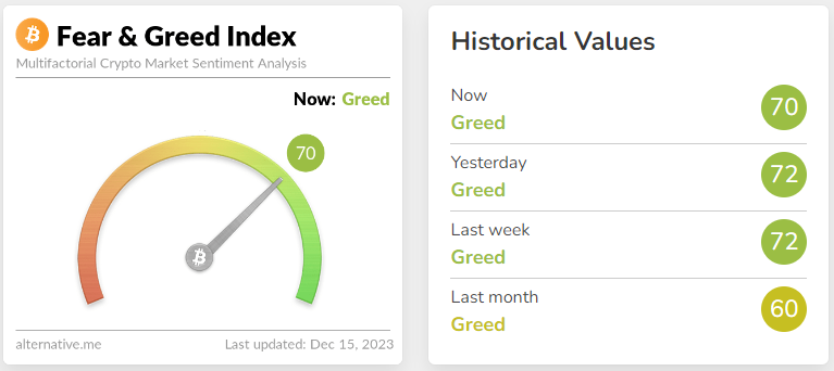 Fear & Greed Index as well as Historical Values.