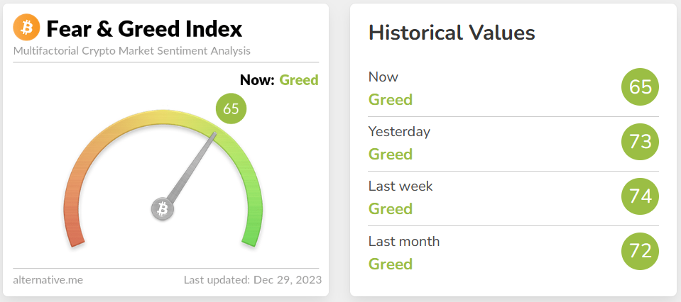 Fear & Greed Index as well as Historical Values.