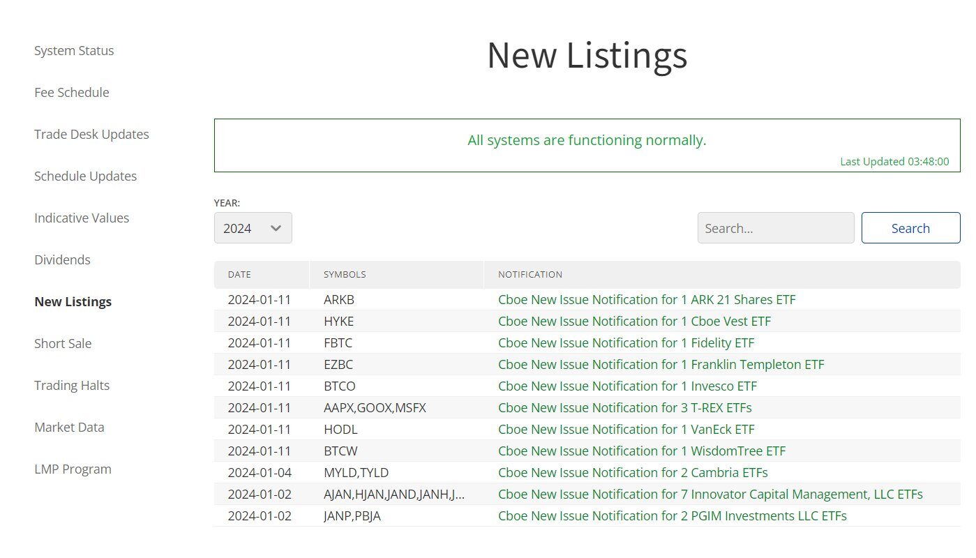 Cboe official listings of Bitcoin ETF.
