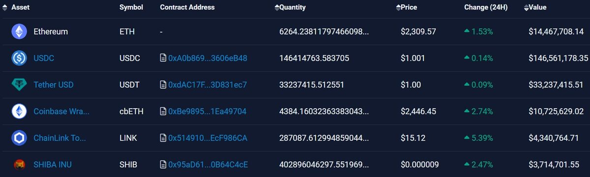 'Coinbase 10' crypto wallet holdings, according to EtherScan.