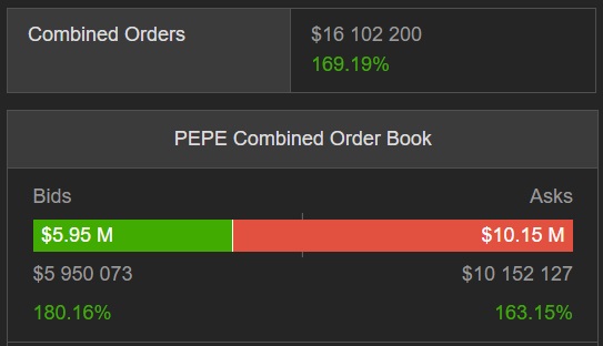 PEPE combined order book.