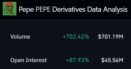 Pepe (PEPE) derivatives data analysis.
