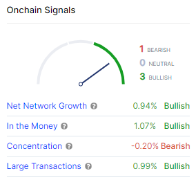 Onchain signal's data.