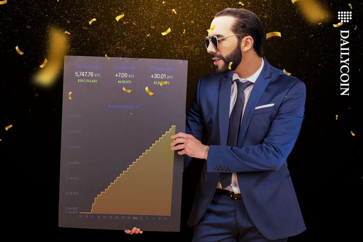 Nayib Bukele presenting a new BTC tracker for El Salvador's Bitcoin holdings on a board.
