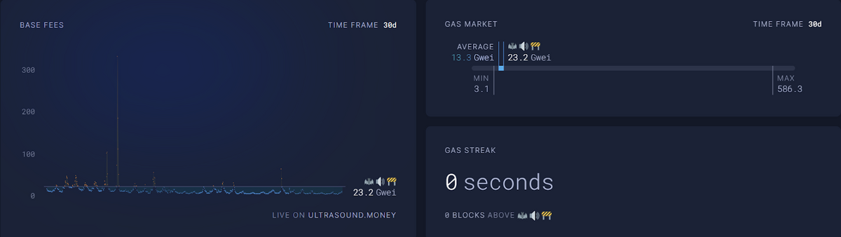 ETH gas fee dashboard.