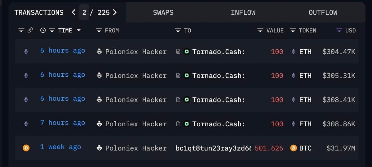 List of Transactions Linked to the Poloniex Hacker. Source: Arkham Intel.