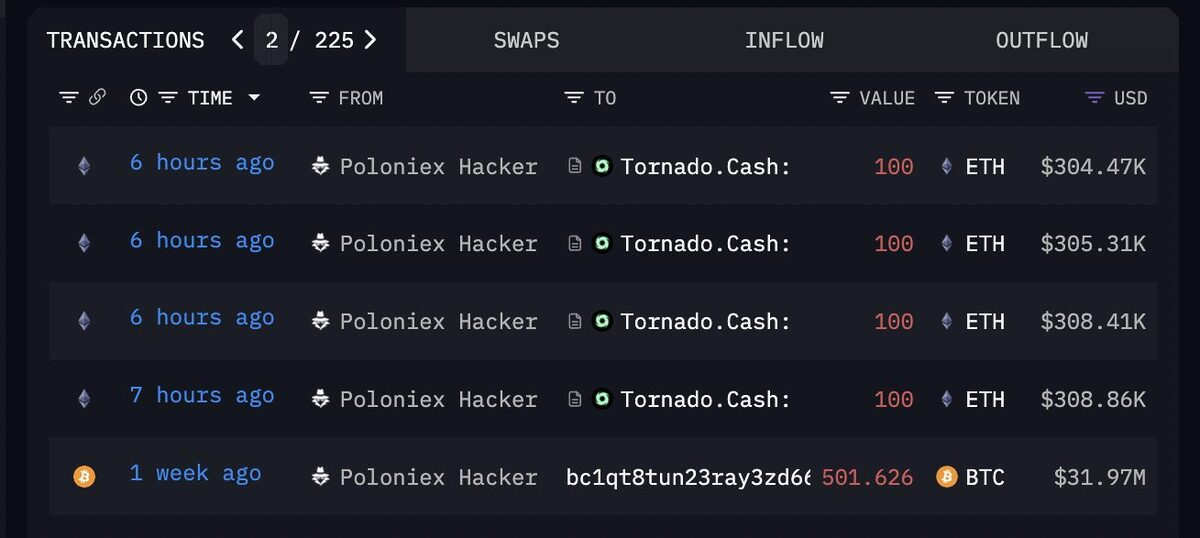 List of Transactions Linked to the Poloniex Hacker. Source: Arkham Intel.