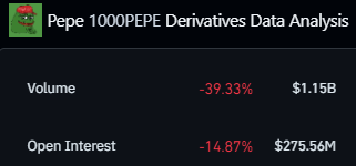 Pepe derivatives data.