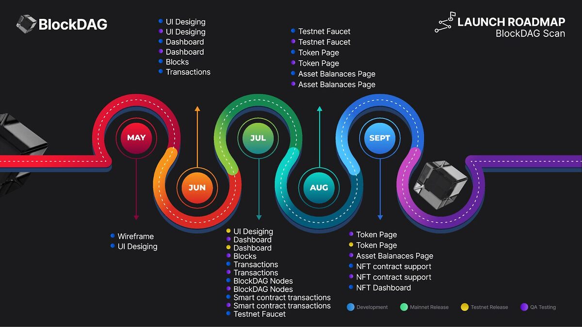 BlockDAG roadmap.