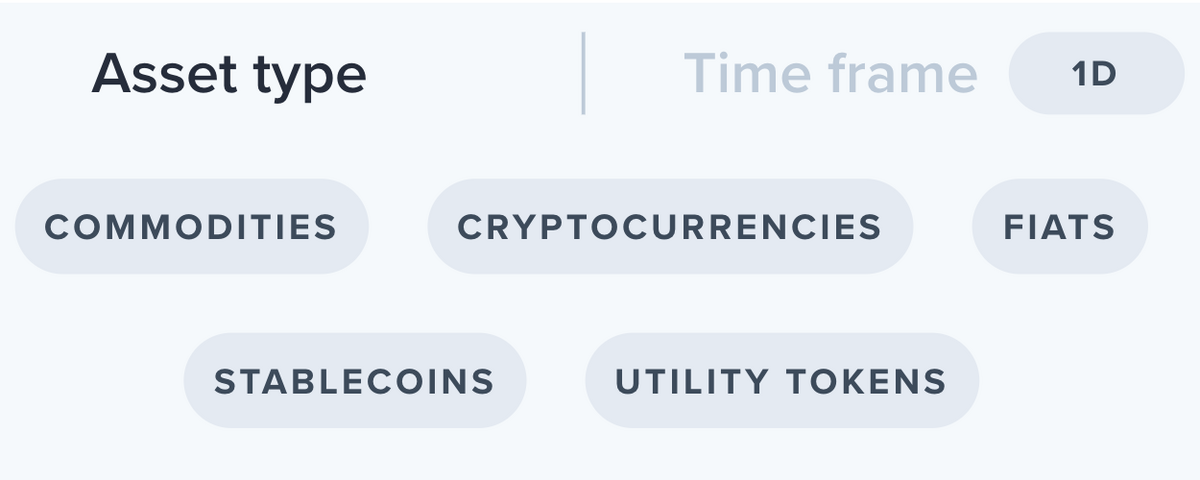Asset type word cloud.