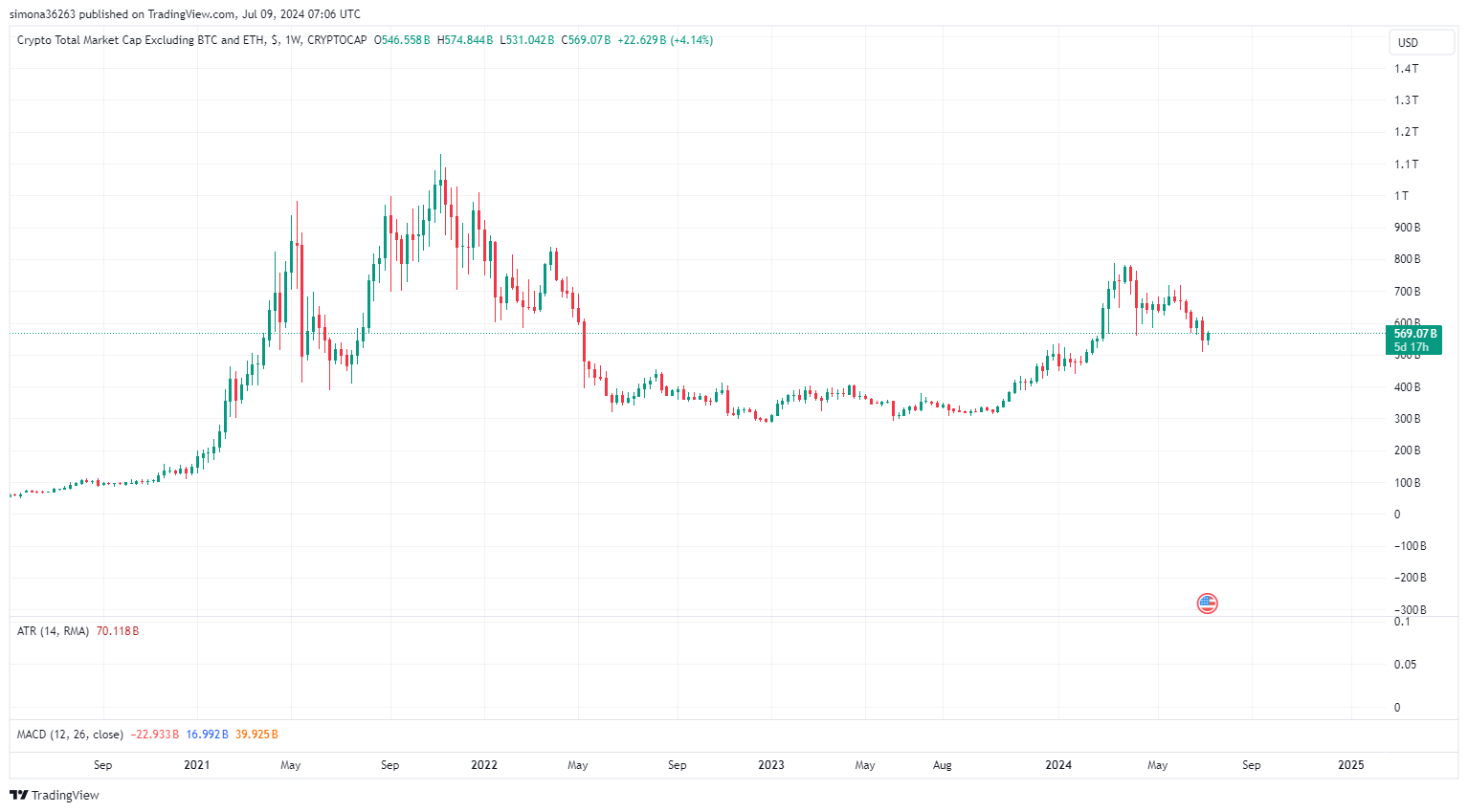Why Altcoin Season Is at Risk of Extinction - DailyCoin