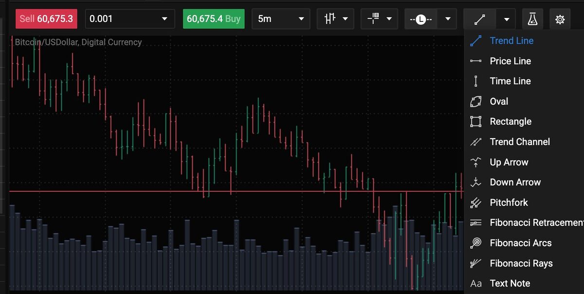 How To Learn PrimeXBT's Trading Contests