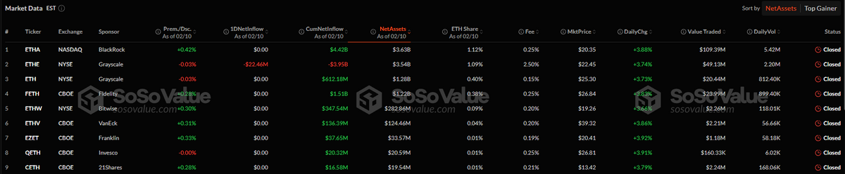 L'écoulement historique Ethereum frappe les échanges de crypto - La Crypto Monnaie