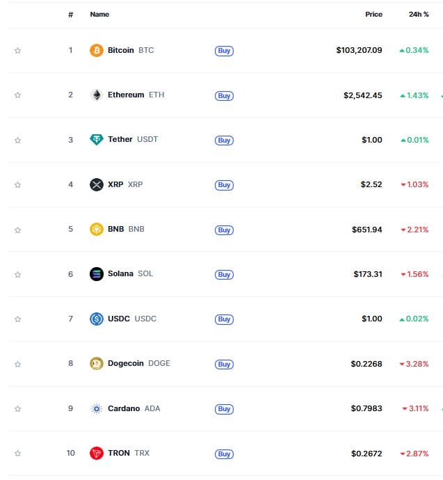 Bitcoin, les altcoins se tiennent stable alors que l'inflation américaine refroidisse légèrement - La Crypto Monnaie
