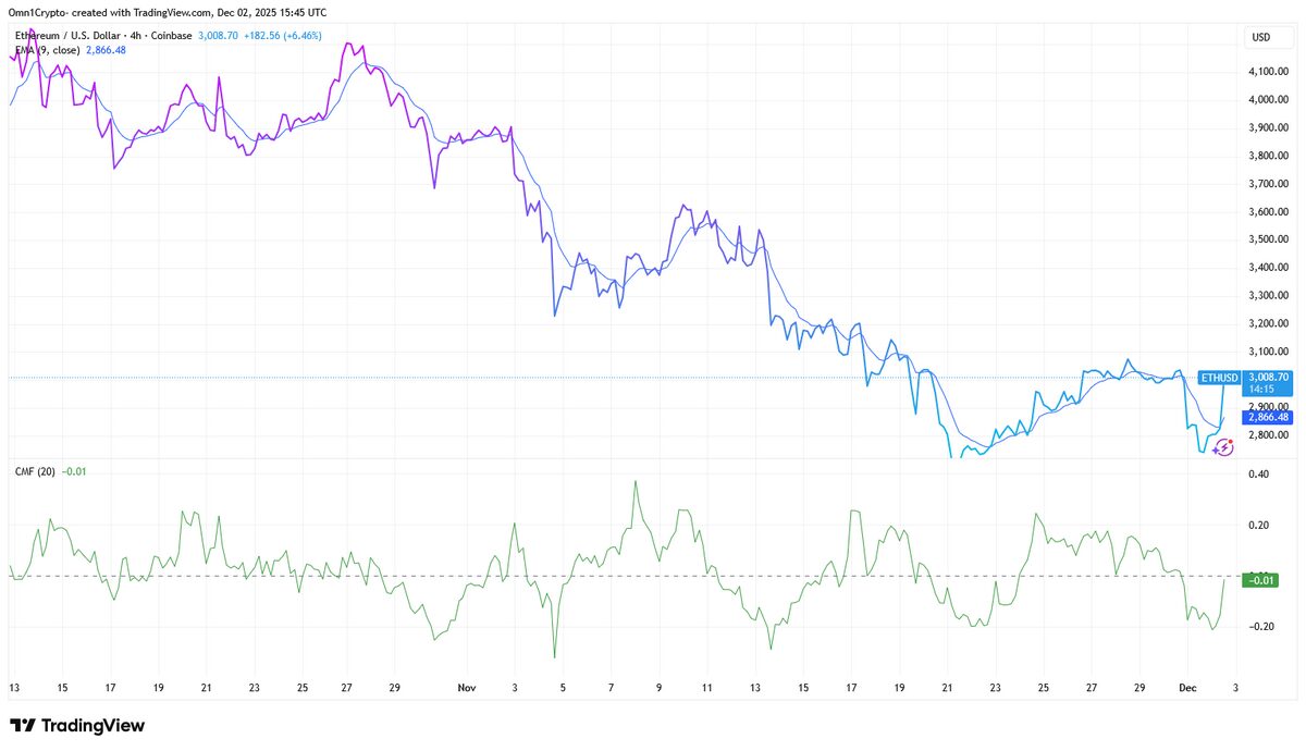 Decade-Dormant ETH Whale Just Woke Up & Did The Unthinkable - DailyCoin