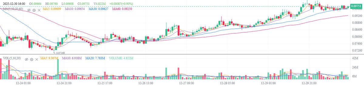 Cardano prépare une collaboration XRP ; Les acheteurs de minuit interviennent - La Crypto Monnaie