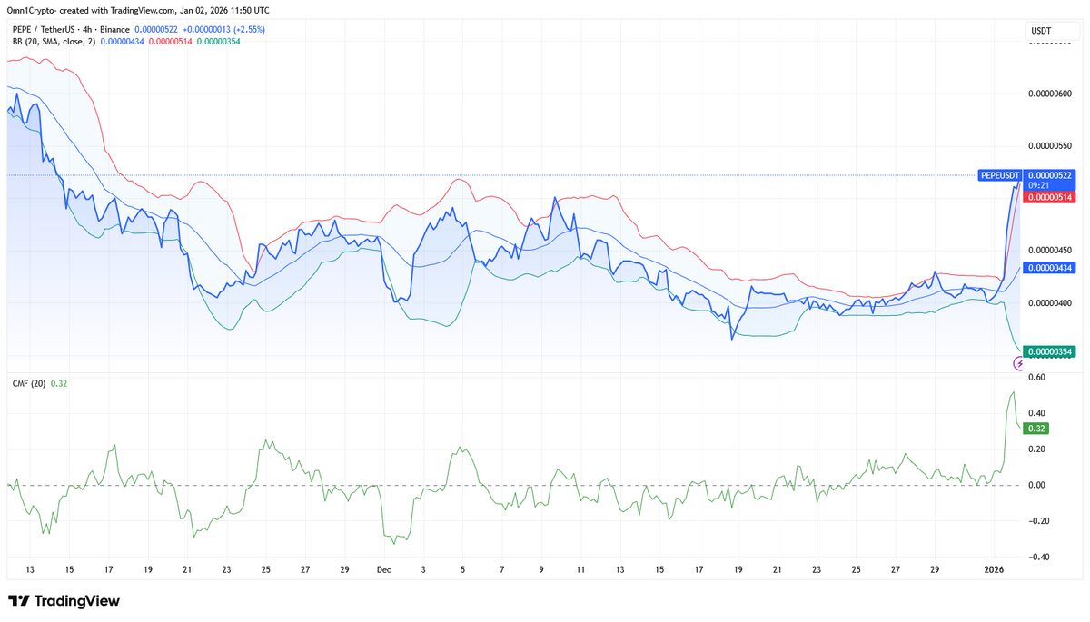 PEPE Jumps High: Traders Pile In, Price Plays Surge 457% - DailyCoin