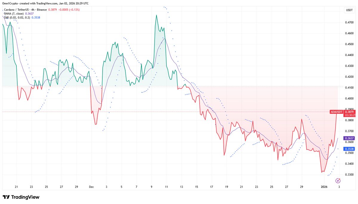 La prochaine phase de Cardano Midnight est arrivée – Une vraie confidentialité ? - La Crypto Monnaie