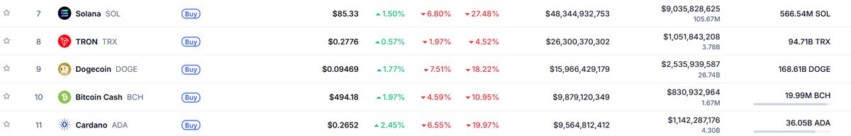 Cardano construit un hub de données en temps réel : ADA de retour dans le TOP 10 ? - La Crypto Monnaie