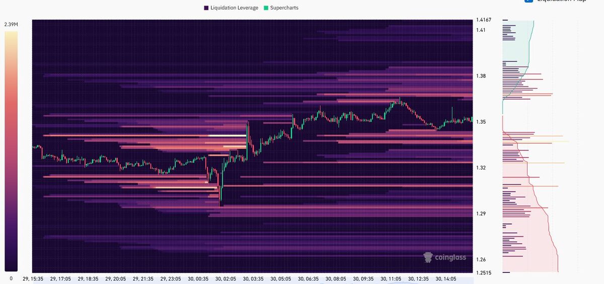 Le tir à la corde de XRP change alors que les ETF entrent en collision avec l'effet de levier - La Crypto Monnaie