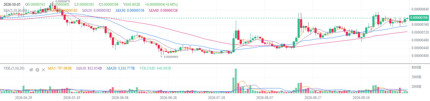 Shibba Coin Shiba Inu Arrives On Solana, Will Price Get A Lift? - DailyCoin