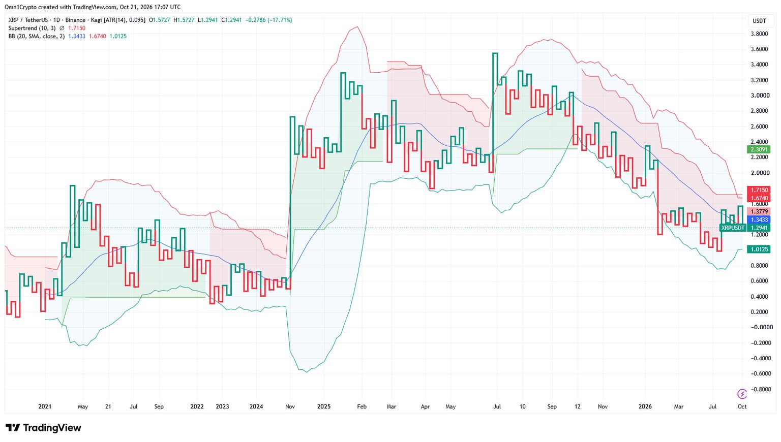 XRP Cumulative Delta Shift Hints At Fresh Price Direction - DailyCoin